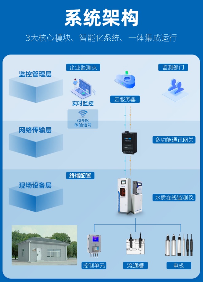 1658455436338851.jpg 系统架构.jpg